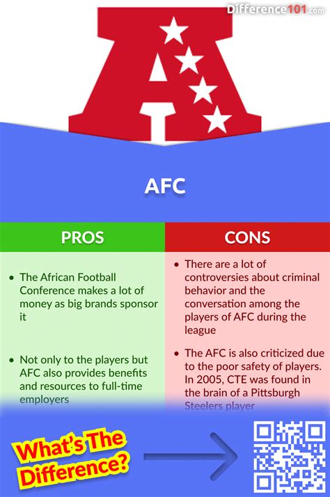 difference between nfc and afc